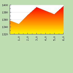 Skill Graph