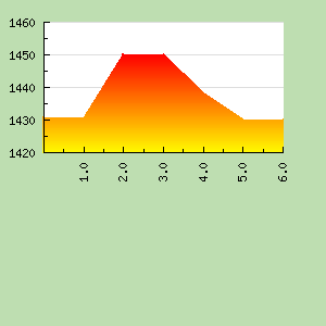Skill Graph