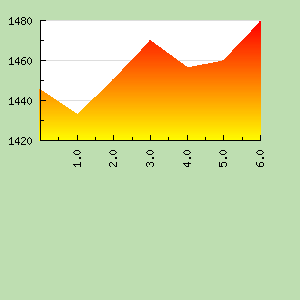 Skill Graph
