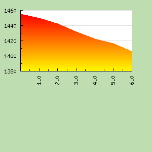 Skill Graph
