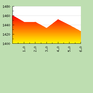 Skill Graph