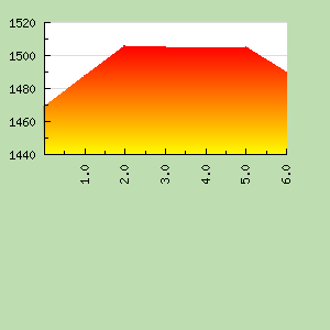 Skill Graph