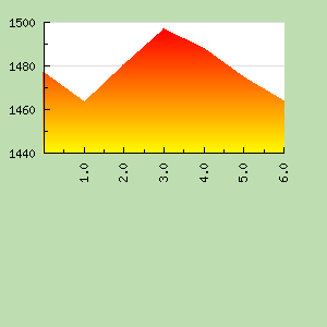 Skill Graph