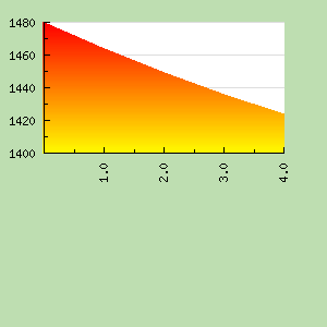 Skill Graph