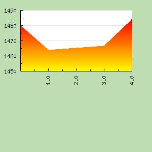 Skill Graph