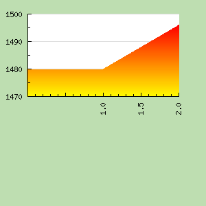 Skill Graph