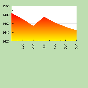 Skill Graph