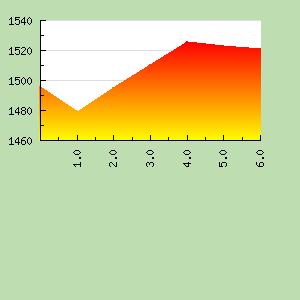 Skill Graph