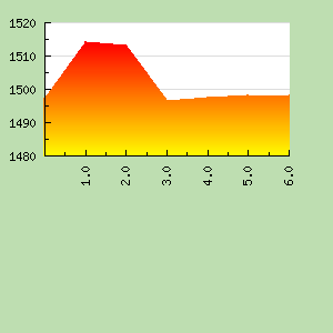 Skill Graph