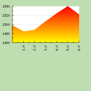Skill Graph