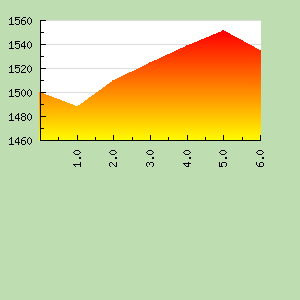 Skill Graph