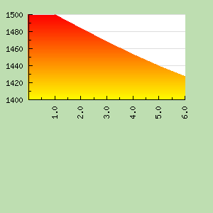 Skill Graph