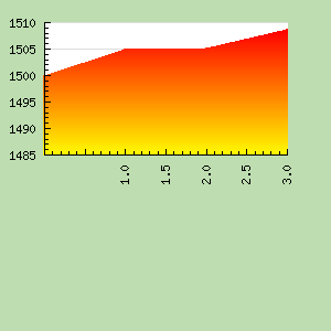 Skill Graph