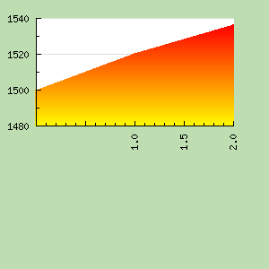 Skill Graph
