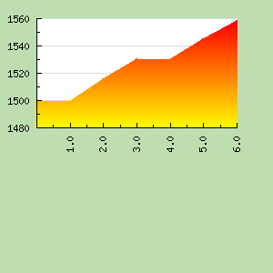 Skill Graph