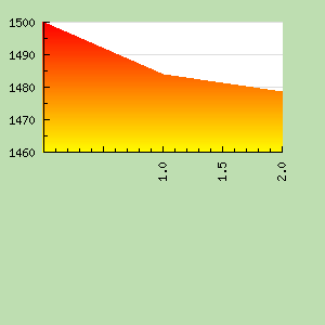 Skill Graph