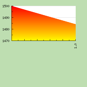 Skill Graph