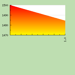 Skill Graph