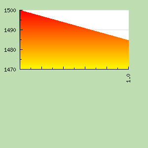 Skill Graph