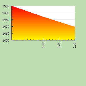 Skill Graph