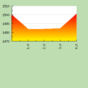 Skill Graph