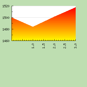 Skill Graph