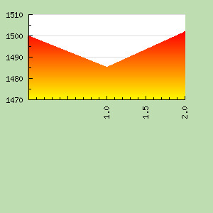 Skill Graph
