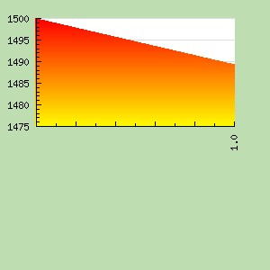 Skill Graph