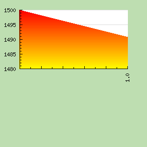 Skill Graph