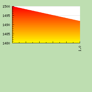 Skill Graph