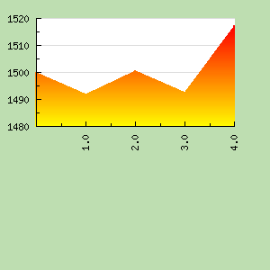 Skill Graph