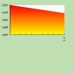 Skill Graph