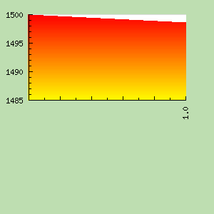 Skill Graph