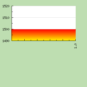 Skill Graph