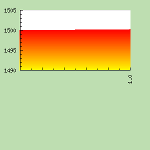 Skill Graph