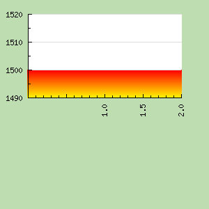 Skill Graph