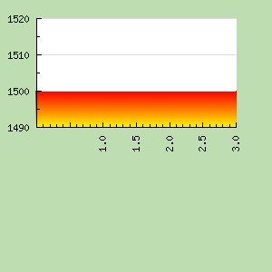 Skill Graph