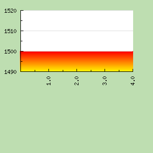 Skill Graph