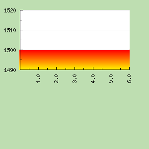 Skill Graph