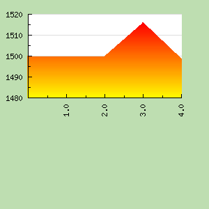 Skill Graph