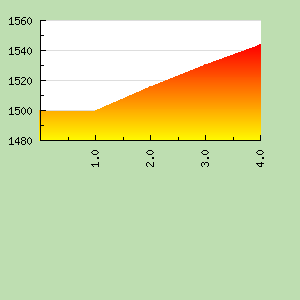 Skill Graph