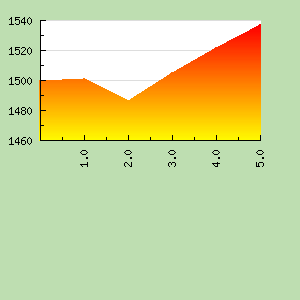 Skill Graph