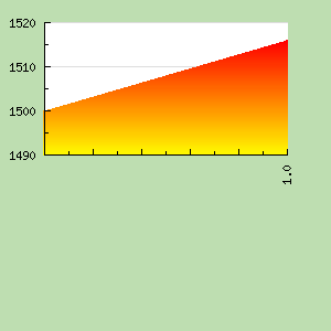 Skill Graph