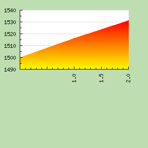 Skill Graph