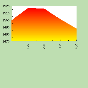 Skill Graph