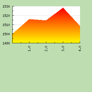 Skill Graph