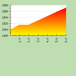 Skill Graph