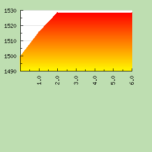 Skill Graph