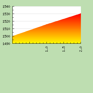 Skill Graph