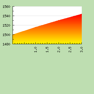 Skill Graph